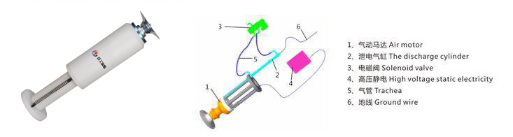 DISK靜電旋碟機(jī)